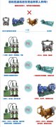 壓濾機(jī)專用泵與普通離心水泵有什么區(qū)別